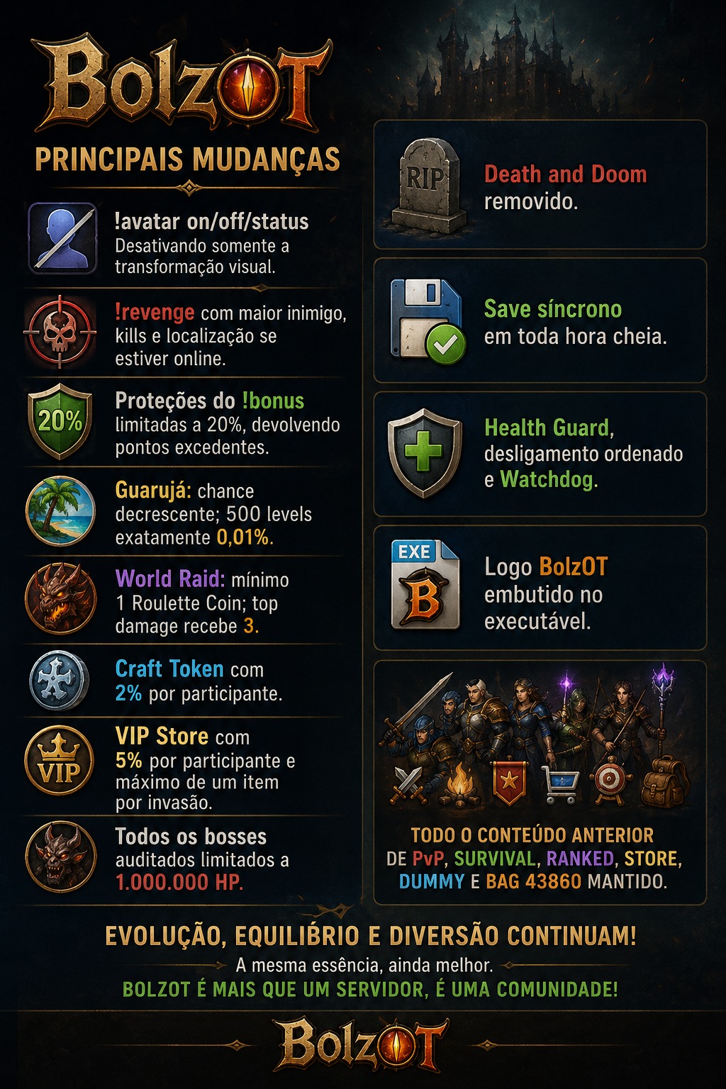 BolzOt Patch Note 20 - Principais mudancas
